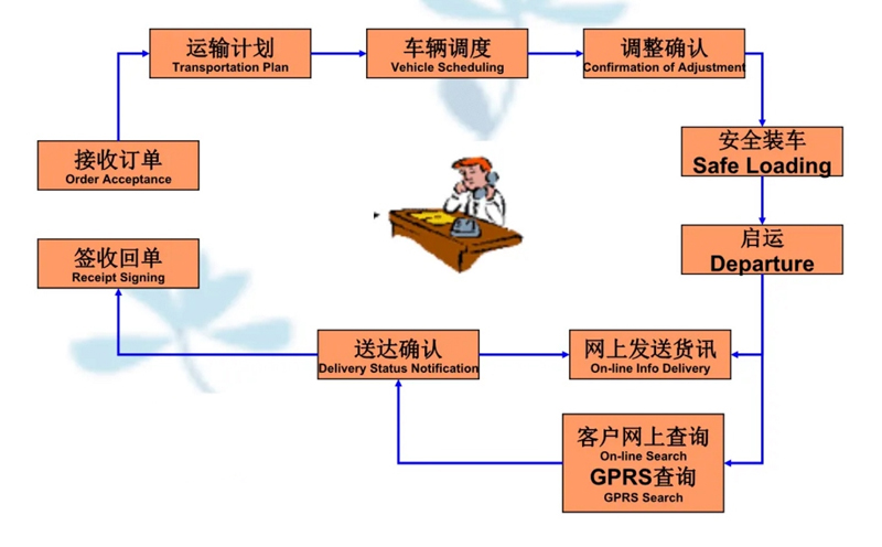 苏州到金水搬家公司-苏州到金水长途搬家公司